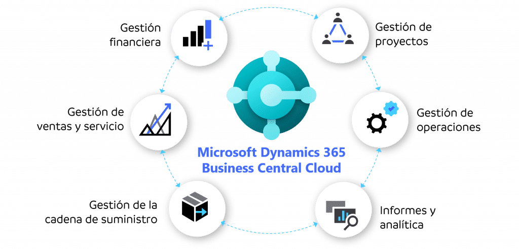 Microsoft Dynamics 365 Business Central » Devsys Microsoft Business ...