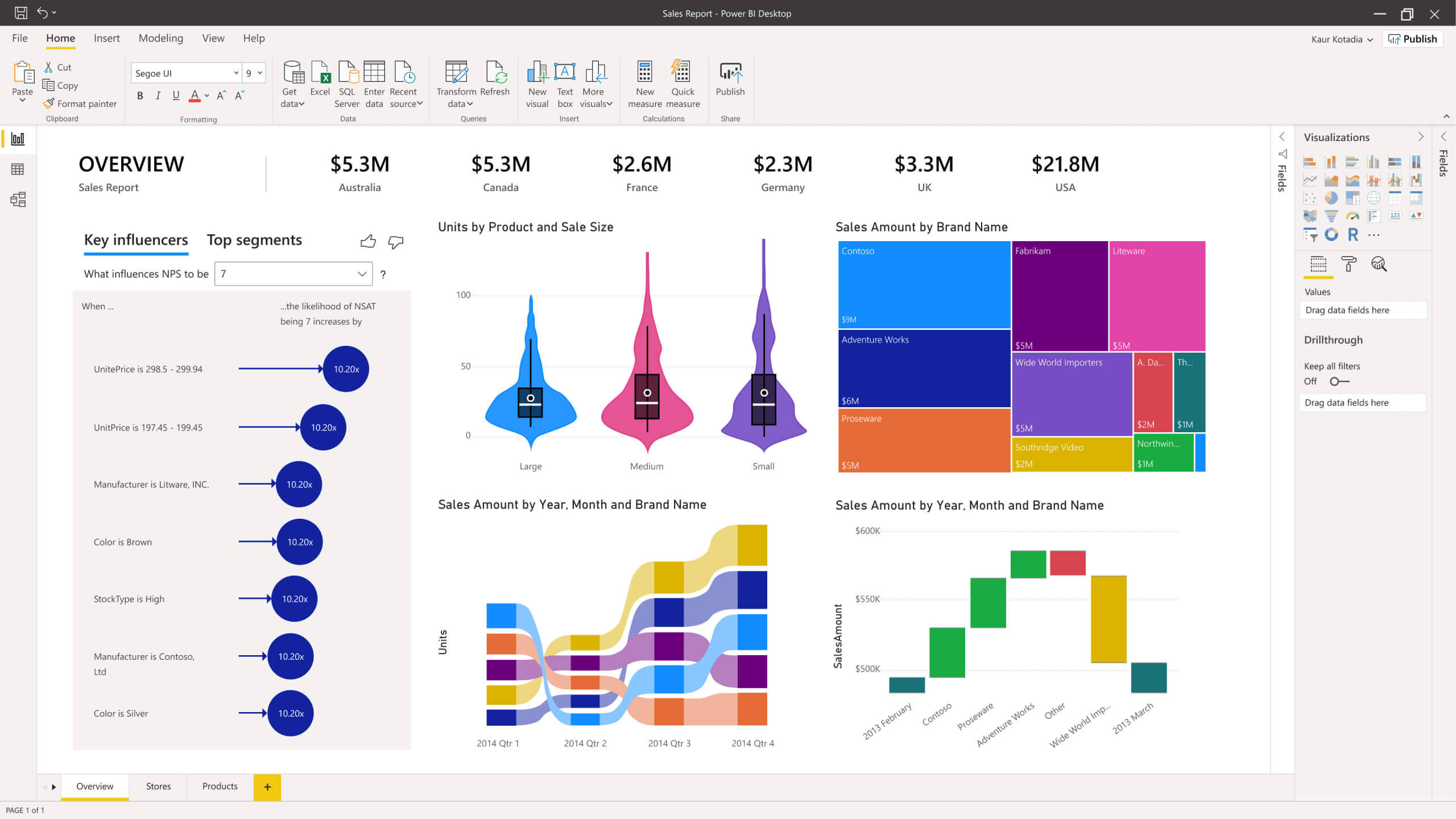 Power Bi Top 10 List